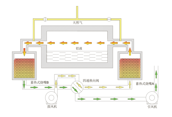 天然氣熔鋁爐結(jié)構(gòu)圖