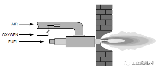 空氣預(yù)混富氧.png