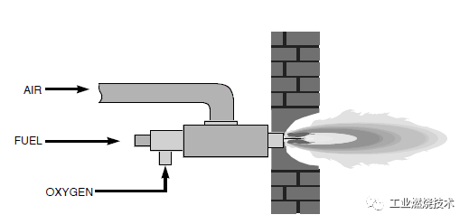 空氣-氧氣/燃料富氧.png