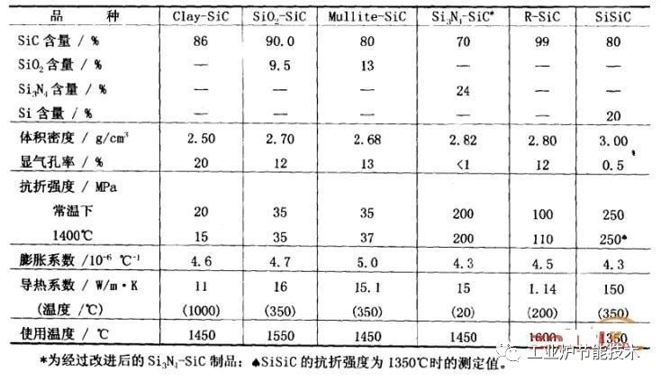 碳化硅耐火材料性能.jpg