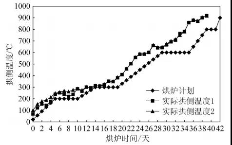 烘爐計(jì)劃和實(shí)際進(jìn)度.jpg